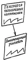 Л Поэтомуто и предпочитают возложить эту задачу на усилительную лампу - фото 151