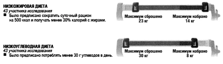 Рис 9 Индивидуальная реакция на режим питания в течение года широко - фото 9