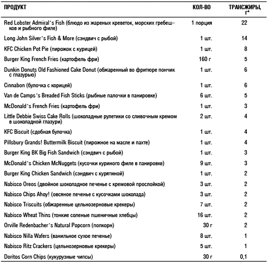 Новые правила по которым начиная с 2006 года на этикетках пищевых продуктов - фото 14