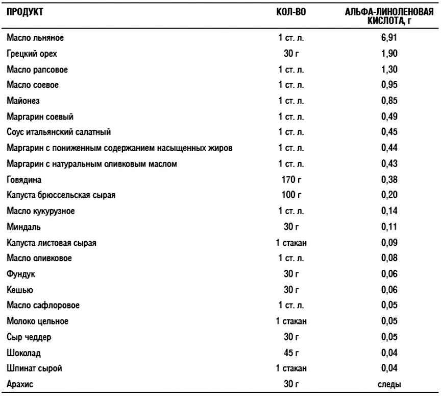 Жирные кислоты группы омега3 способствуют профилактике сердечнососудистых - фото 15