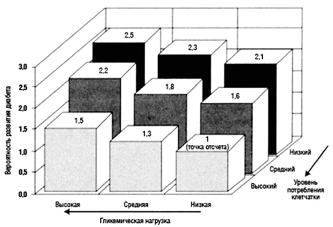 Рис 16 Малое количество клетчатки в рационе при потреблении продуктов с - фото 21
