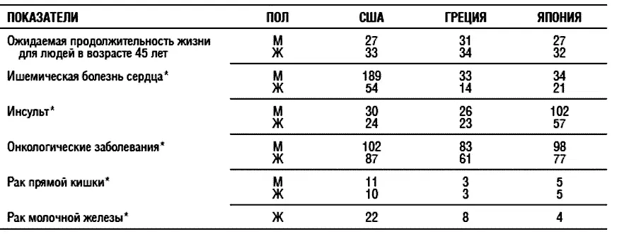 Количество случаев на 100 тысяч человек Сравнительная характеристика - фото 34