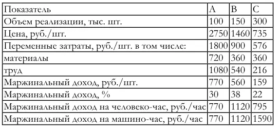 Затраты физического труда при изготовлении изделия А 1 часшт В 05 - фото 42
