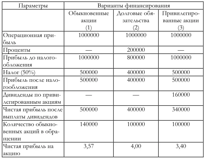 Следующим этапом является определение точек равновесия в которых ПНА будет - фото 75
