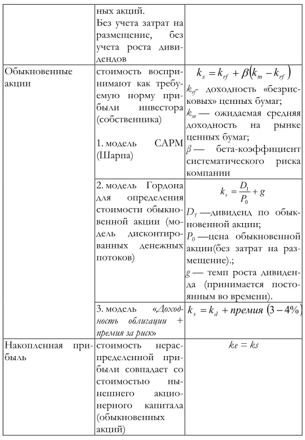 1 Боди З Финансы пер с англ З Боди Р К Мертон М Вильямс 2005 - фото 112