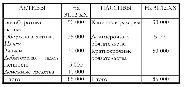 Задание 3Чистая прибыль фирмы составила 114 от выручки Какова ставка - фото 53