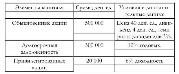 Налог на прибыль 24 Решение Доходность обыкновенных акций по модели - фото 64