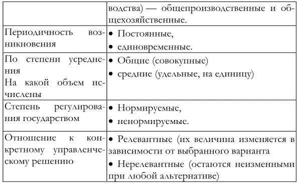При решении разных вопросов учитываются разные виды затрат Одни затраты - фото 25