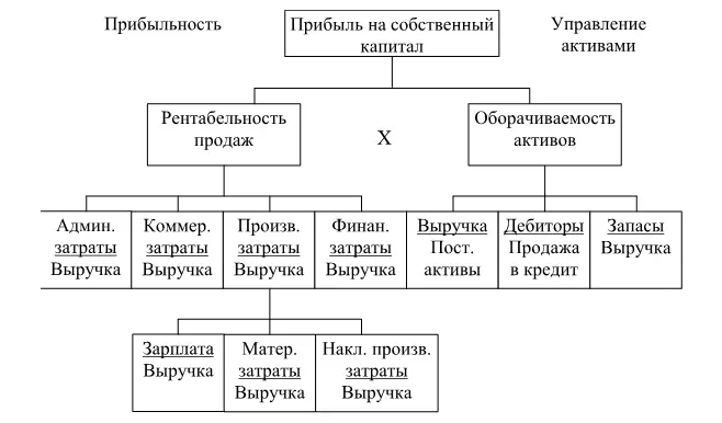 Рис 29 Пирамида финансовых коэффициентов Пирамида финансовых коэффициентов - фото 50
