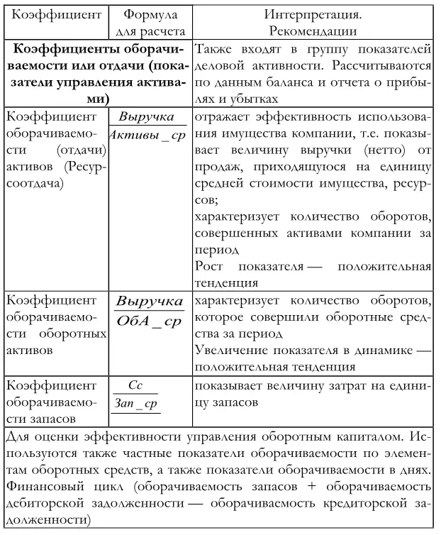 Активыср среднее значение совокупных активов валюта баланса Сс - фото 110