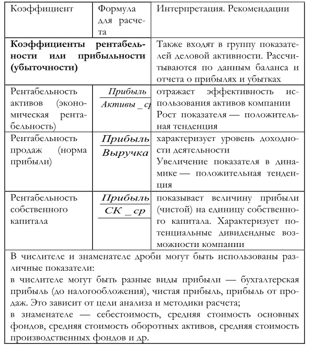 1 Боди З Финансы пер с англ З Боди Р К Мертон М Вильямс 2005 - фото 111