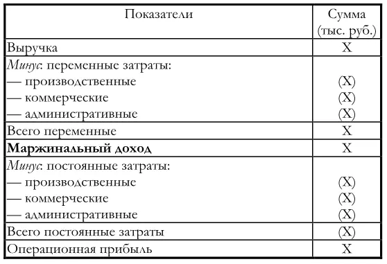 Особенность маржинального отчета о прибылях и убытках состоит в расчете - фото 30