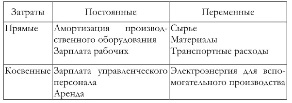 Рис 26 Классификация затрат Классификация затрат АО Рейтинг - фото 32