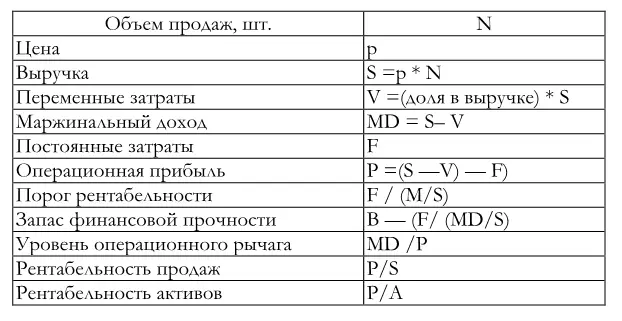 Меняя параметры модели менеджер может планировать размер ожидаемой прибыли - фото 41