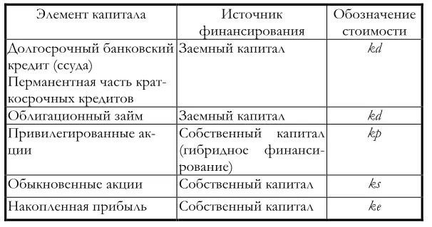 1 Долгосрочные банковские кредиты ссуды Стоимость этого элемента должна - фото 56