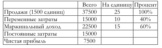 На основании этих данных определим МД 37500 15000 22500 Удельный МД 25 - фото 35