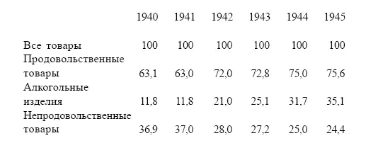 Как видим в 1942 году оборот водочной торговли в структурном отношении почти - фото 27