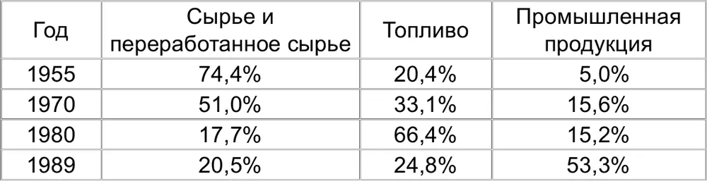 Также вырос и абсолютный вес третьего мира в международной системе - фото 1