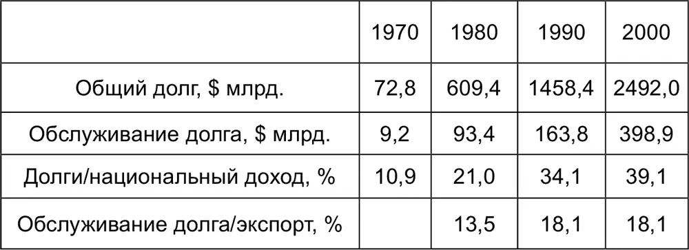 После Первой мировой войны репарации с проигравшей Германии составляли 7 от - фото 4