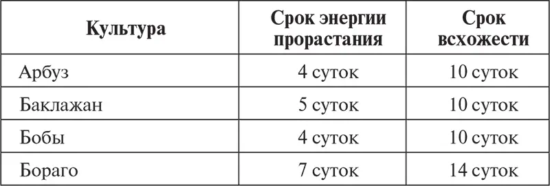Сроки представленные в табл 8 могут варьироваться поскольку предполагается - фото 18