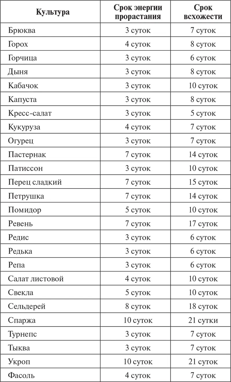 Сроки представленные в табл 8 могут варьироваться поскольку предполагается - фото 19