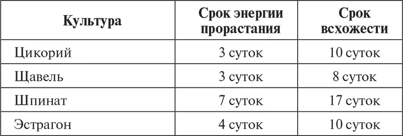 Сроки представленные в табл 8 могут варьироваться поскольку предполагается - фото 20