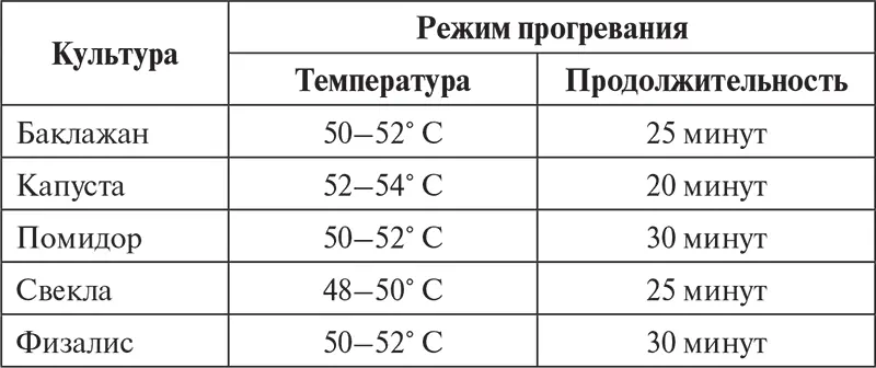 Чтобы избежать необратимых последствий после пребывания в горячей воде - фото 21