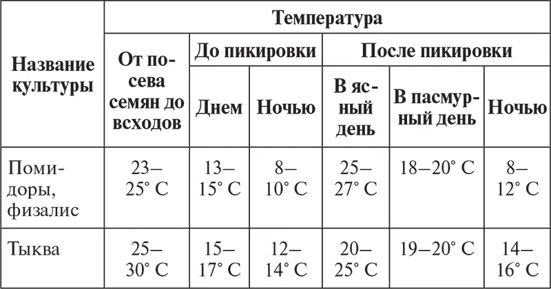 Помимо поддержания температуры на определенном уровне до появления всходов - фото 37