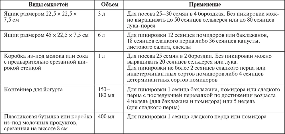 Одно замечание при использовании необычных емкостей обязательно мойте их самым - фото 50