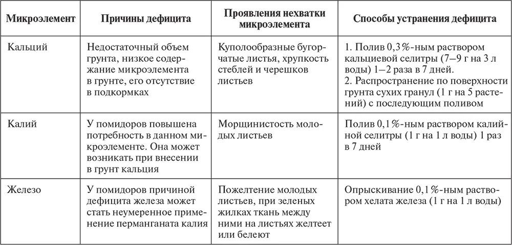 Нередко на поверхности грунта можно увидеть плесень Для взрослой крепкой - фото 55