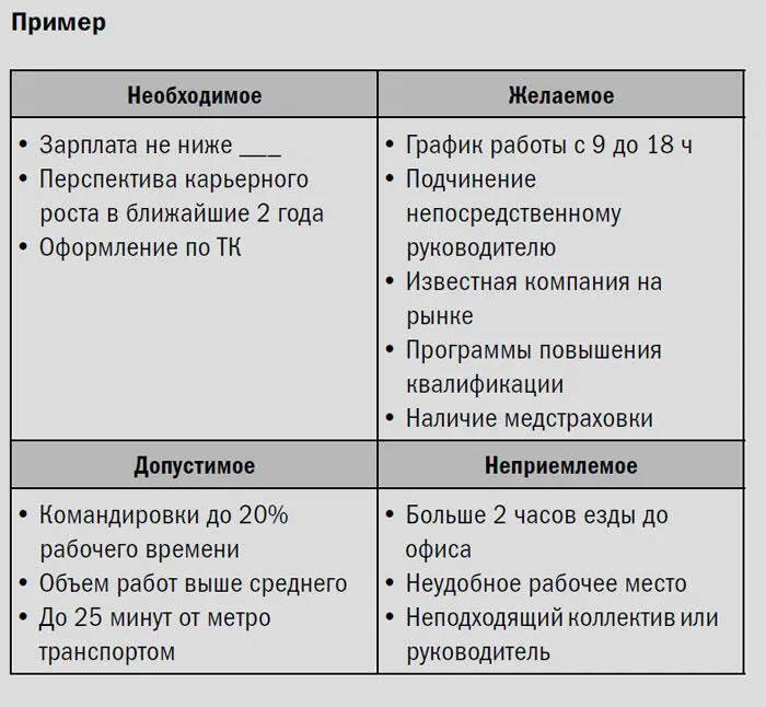 Глава 2 Где искать работу стратегия поиска Общий принцип прост чем большее - фото 6