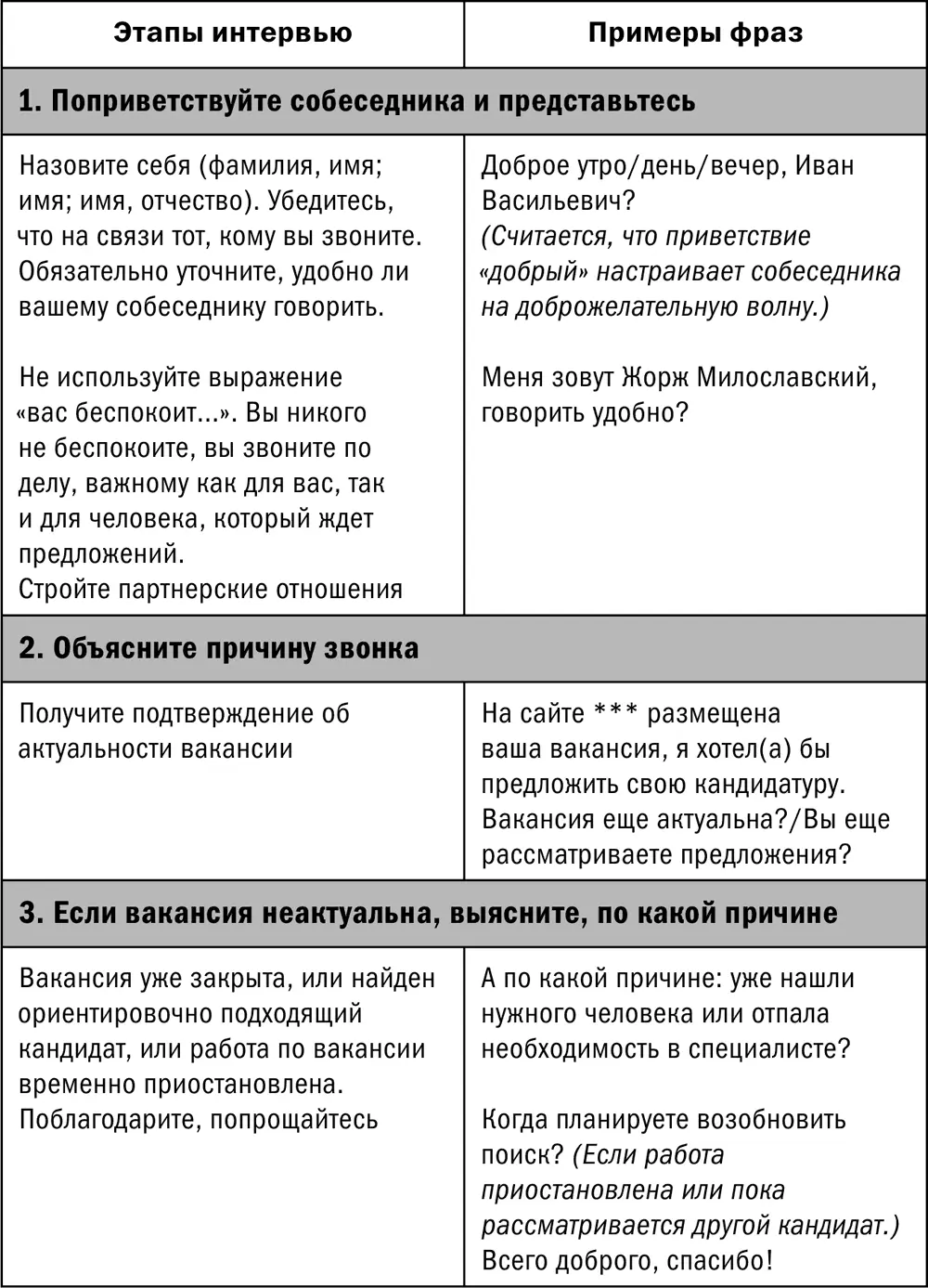 Структура основные этапы телефонного интервью Дополнение к телефонному ин - фото 14