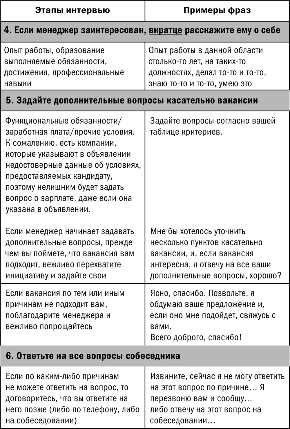 Дополнение к телефонному интервью Чтобы произвести благоприятное впечатление в - фото 15