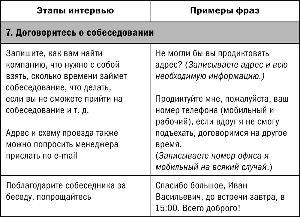 Дополнение к телефонному интервью Чтобы произвести благоприятное впечатление в - фото 16