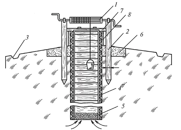 Рис 11 Устройство шахтного колодца с деревянным срубом 1 ворот 2 свайка - фото 16