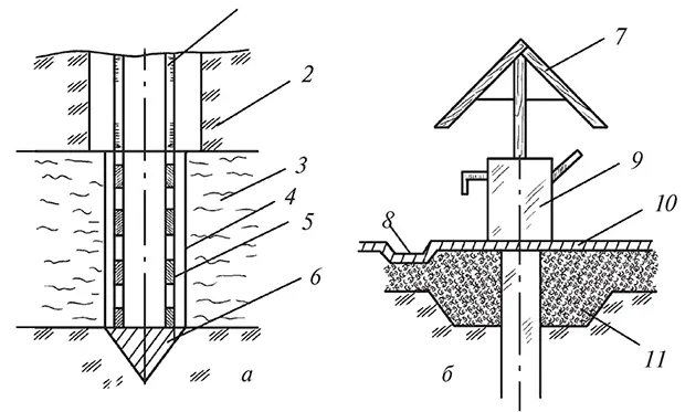 Рис 16 Устройство скважины а нижняя подземная часть б верхняя - фото 21