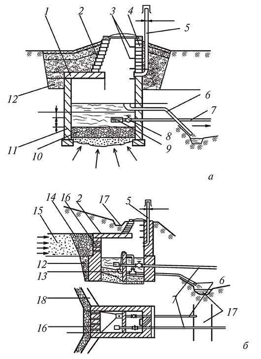 Рис 17 Устройство каптажных камер для родников а восходящий родник б - фото 22