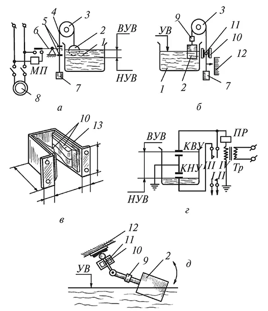 Рис 22 Самодельные автоматические устройства управления насосами а - фото 27