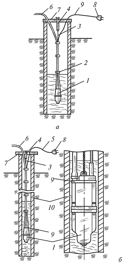 Рис 23 Использование электронасоса Малыш а в шахтном колодце б в - фото 28
