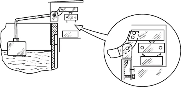 Рис 32 Поплавковый выключатель В большинстве случаев садоводы пользуются - фото 37