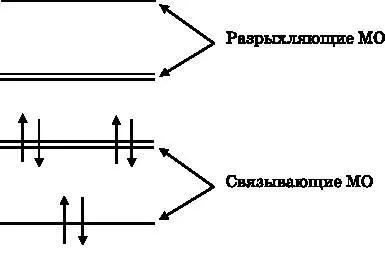 Рис 185 Энергетические уровни молекулярных π орбиталей бензола с - фото 118