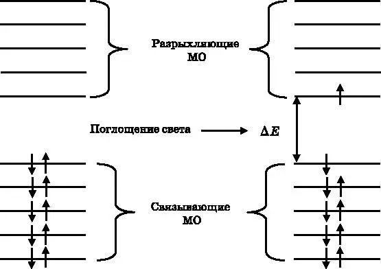 Рис 189 Схема энергетических уровней молекулярных π орбиталей нафталина - фото 122