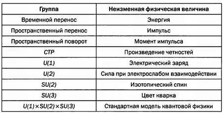 Эта теорема вызвала множество хвалебных отзывов в том числе от Эйнштейна - фото 57