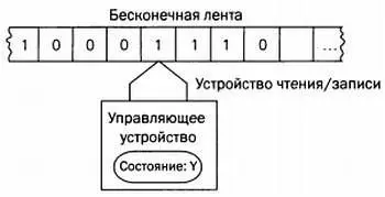 Простейшая схема работы машины Тьюринга Далее приведены три определения - фото 84