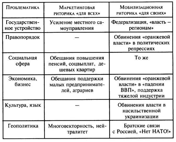 Схема 6два варианта риторики стабильности ПР для разных аудиторий - фото 37