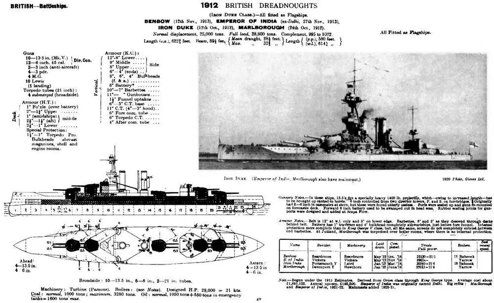 Линейные корабли типа Айрон Дюк Сведения о кораблях опубликованные в - фото 102