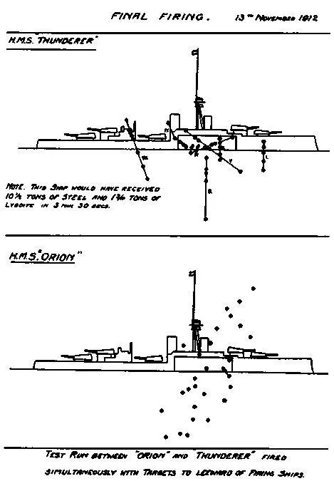 Схема попаданий при состязательных стрельбах между линкорами Орион и - фото 16