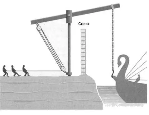 Схематическое изображение работы когтя Архимеда В целом механизм состоял из - фото 83