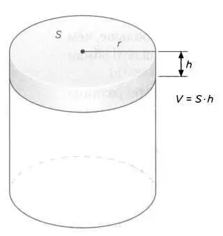 Объем цилиндра высчитывается умножением площади его основания на высоту Это - фото 15