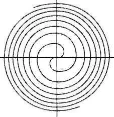 РИС 2 РИСЗ РИС 4 архимедова или арифметическая спираль рисунок - фото 52